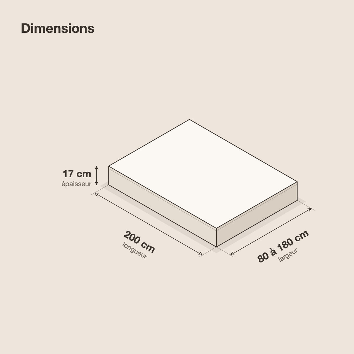 Matelas 17 cm fermeté H3, housse matelassée lavable, schéma des dimensions