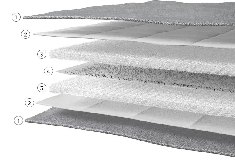 Vue éclatée des couches d'une couverture lestée à microbilles d'acier