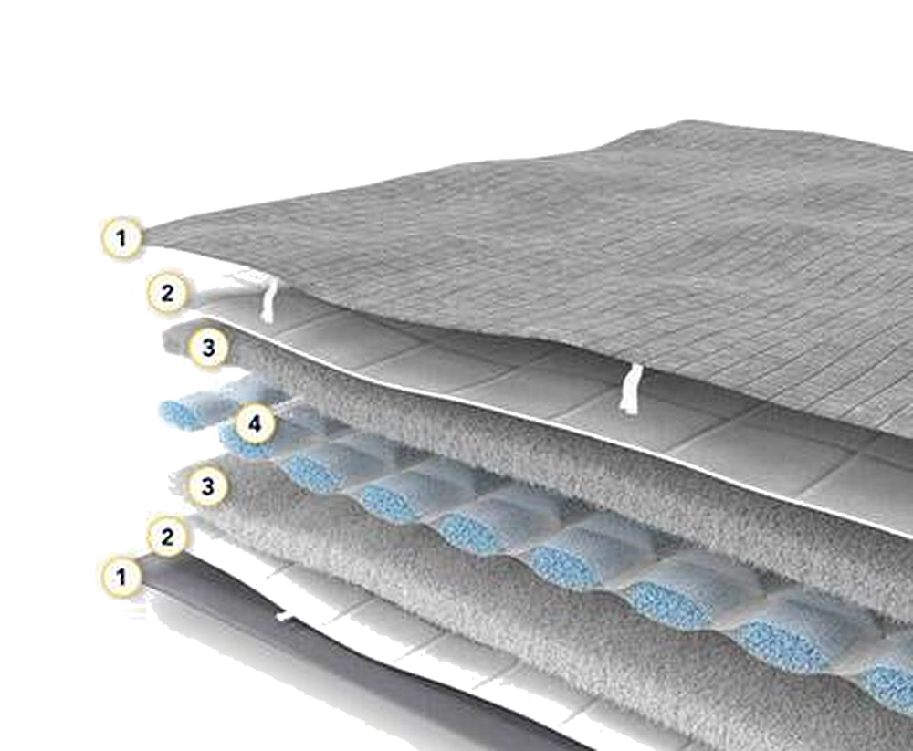 Vue éclatée des couches d'une couverture lestée à microbilles de verre