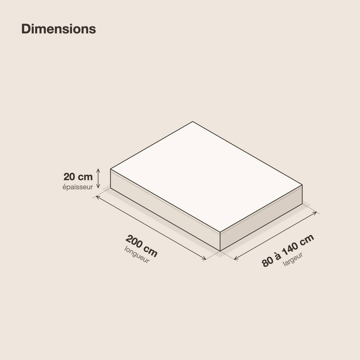 Matelas 7 zones à ressorts ensachés 20 cm, housse lavable, schéma des dimensions