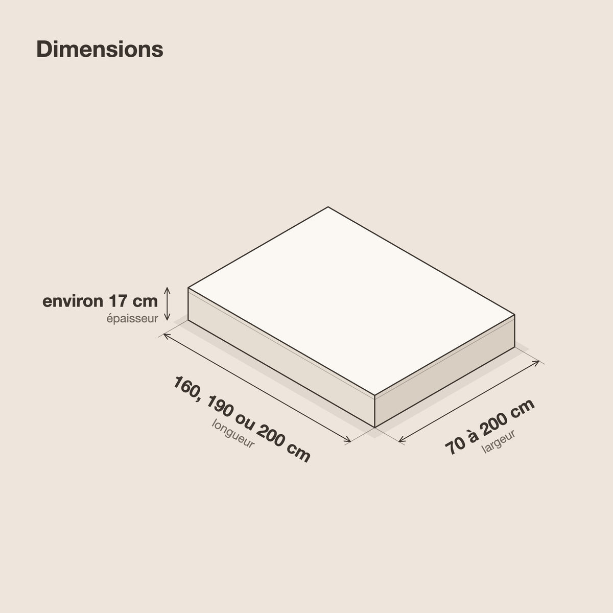 Matelas à mémoire de forme 5 couches 17 cm, confort doux, schéma des dimensions