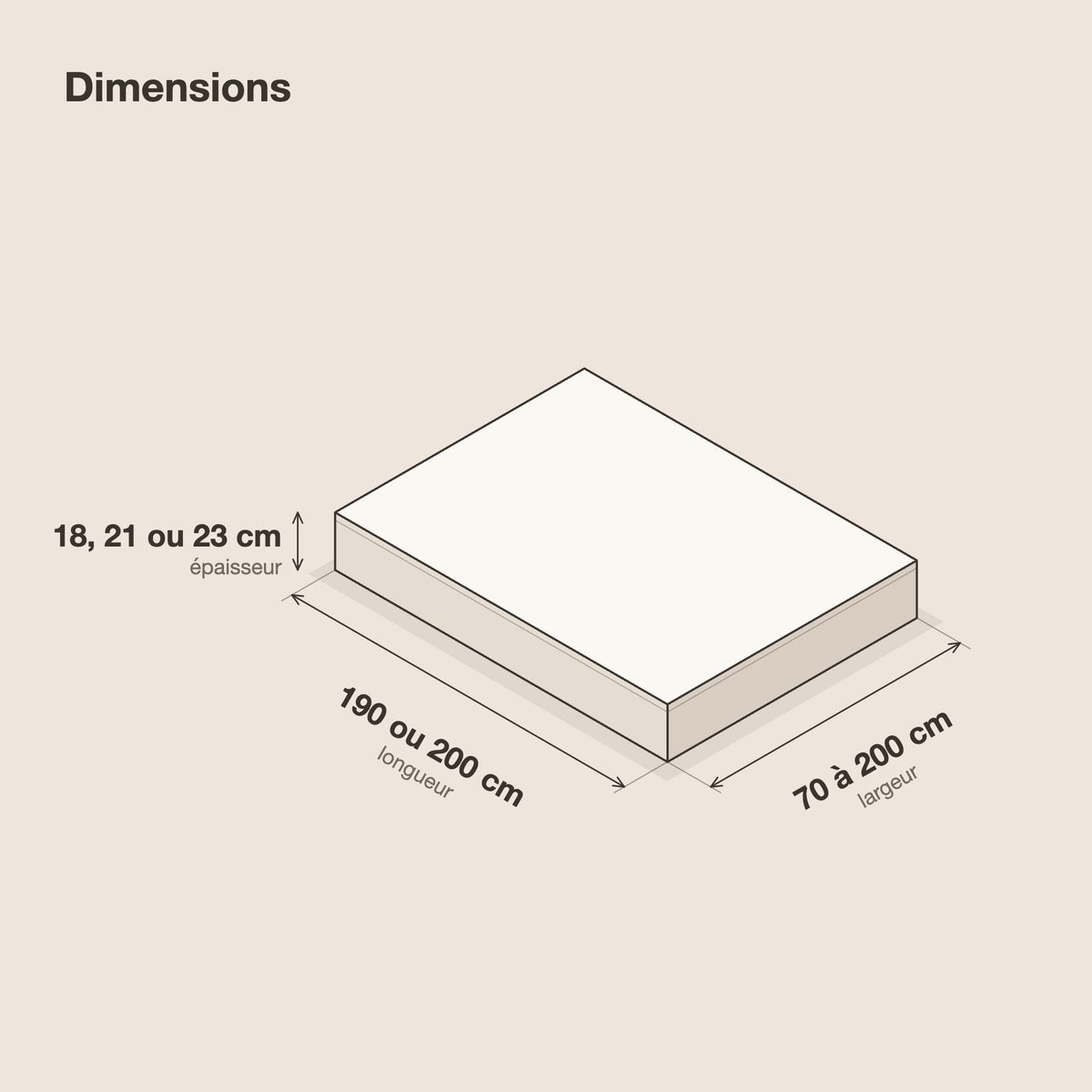 Matelas à ressorts Bonnell, fermeté moyenne, schéma des dimensions