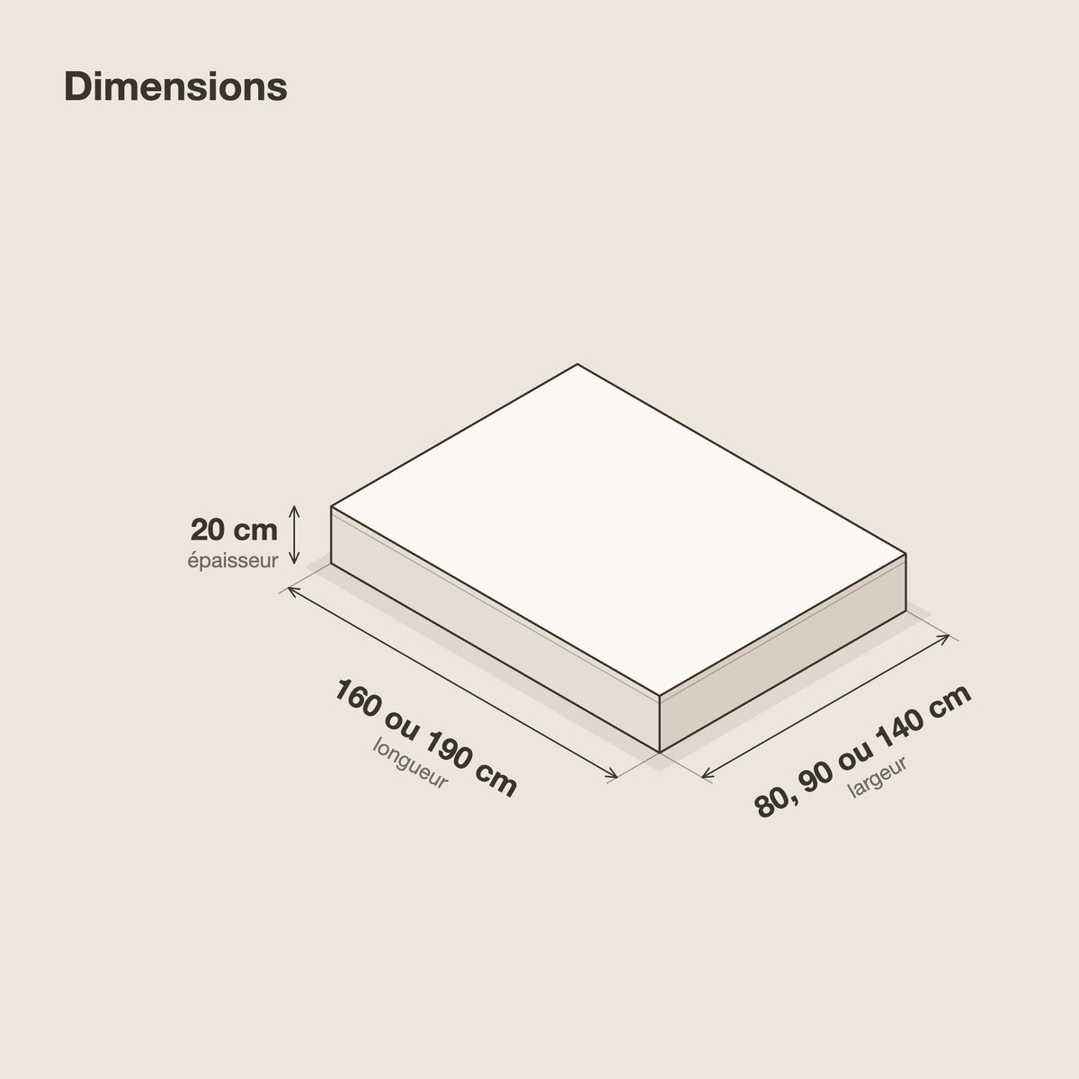 Matelas en mousse 20 cm, mi-doux, schéma des dimensions