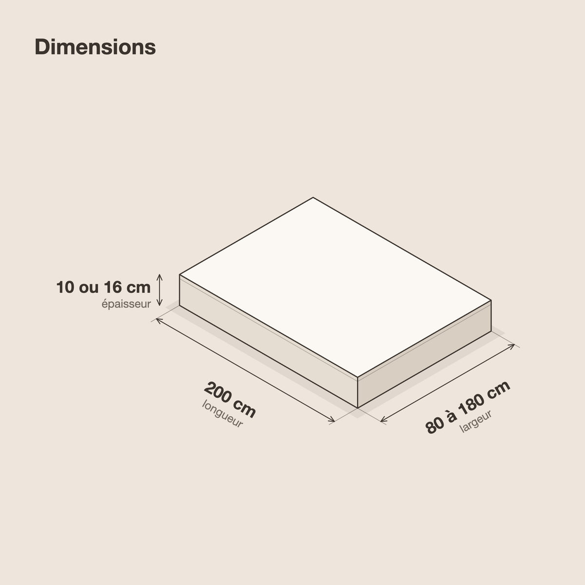 Matelas en mousse 7 zones, fermeté H2 et H3, schéma des dimensions